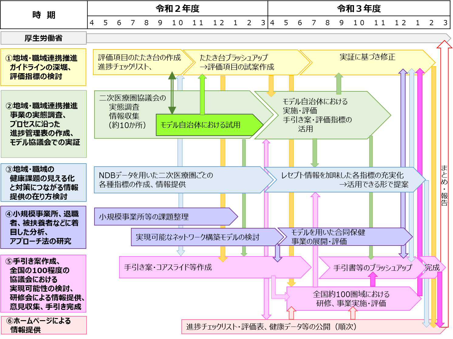 研究班（地域・職域）