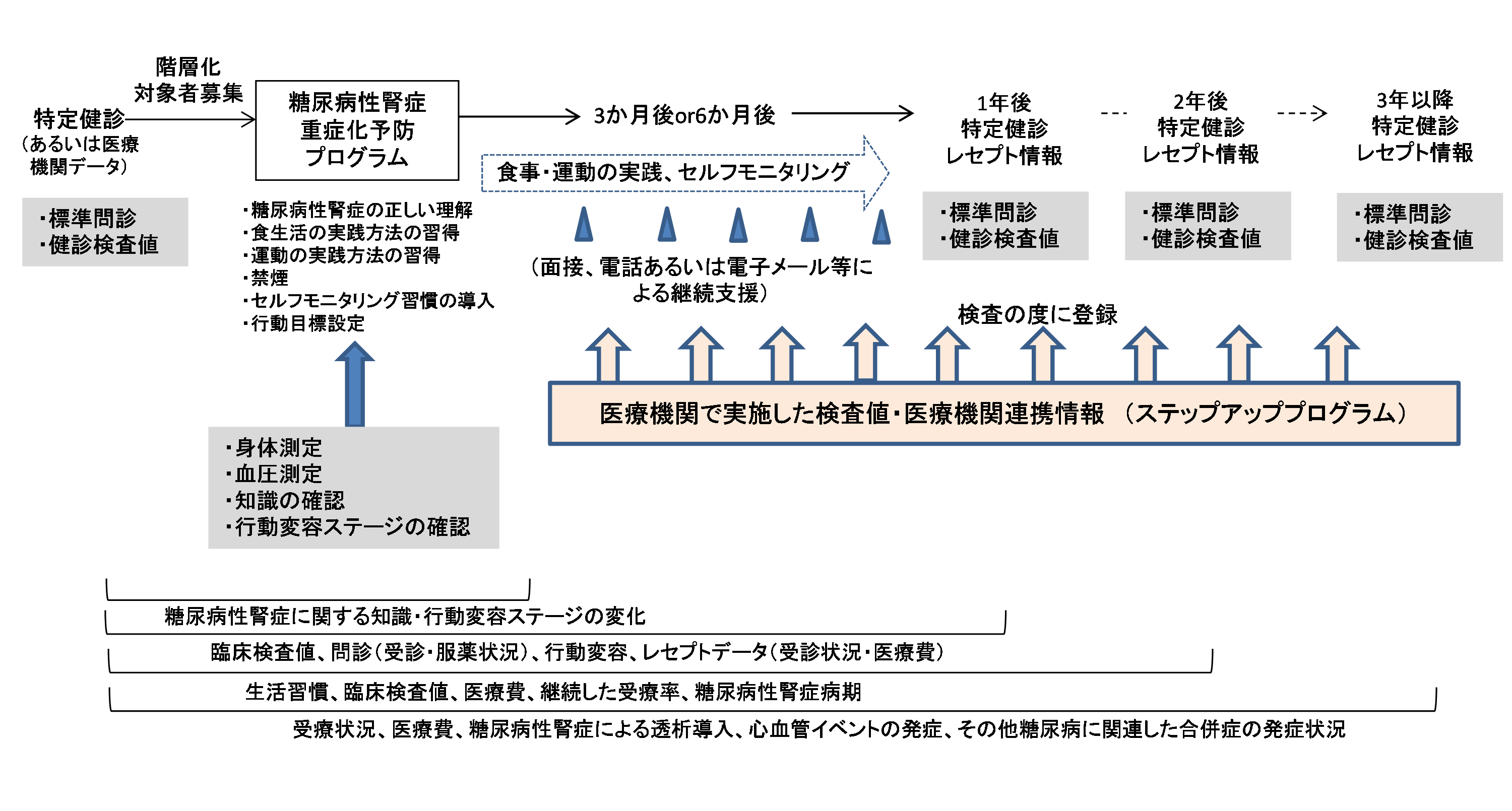 研究班（重症化予防）