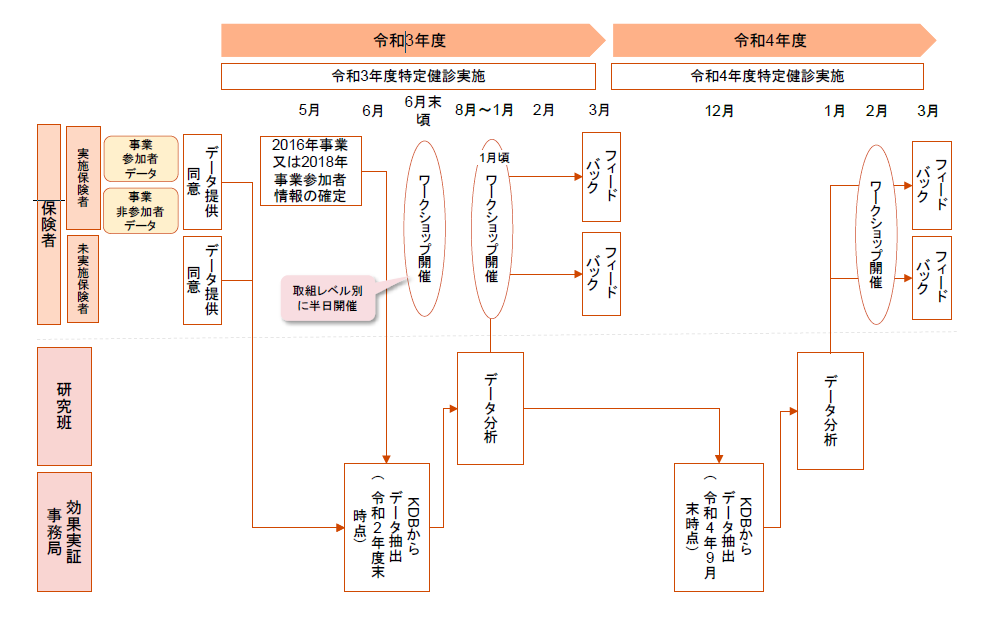 重症化予防（令和３年度～）